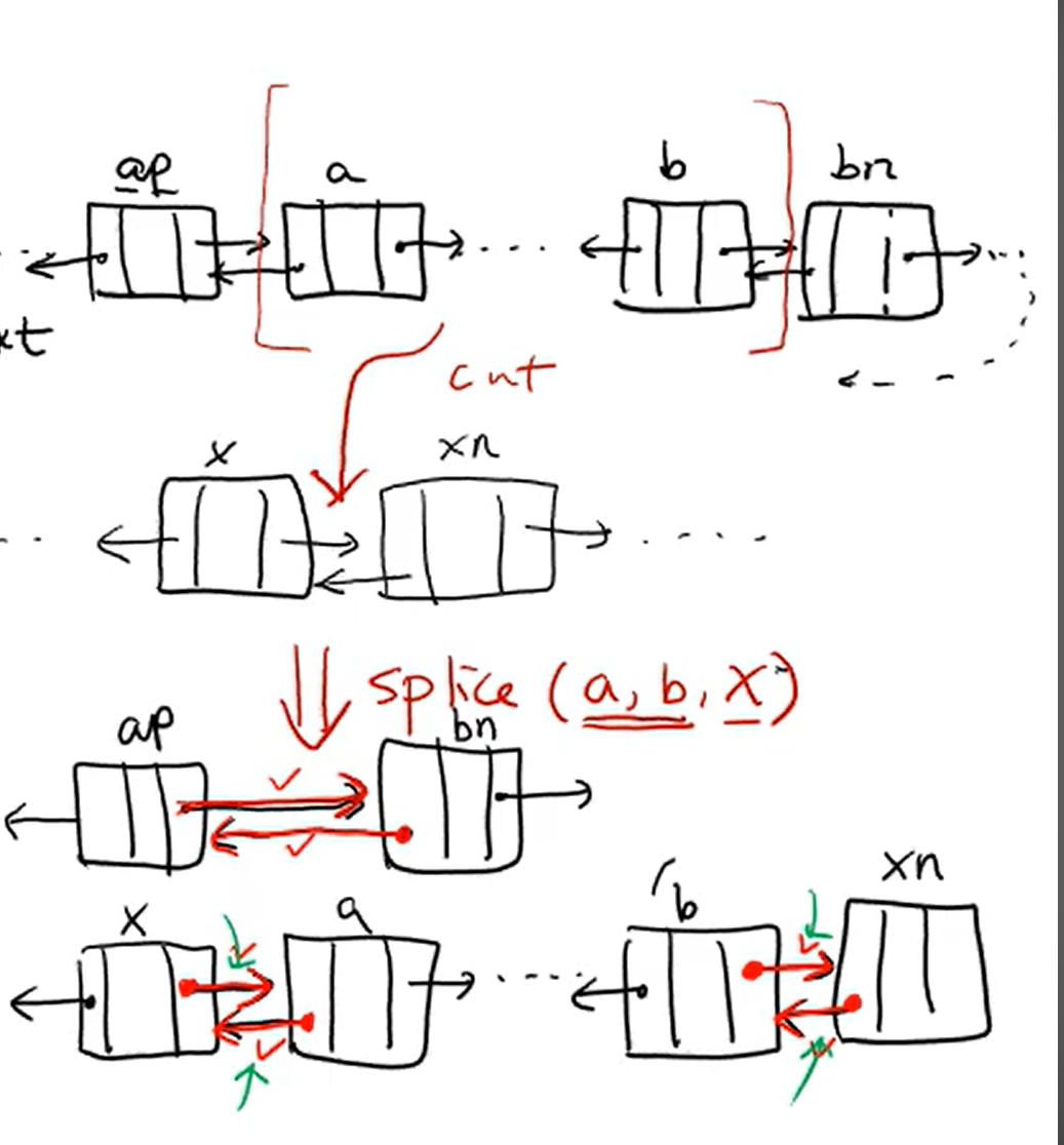 Circularly Doubly Linked List